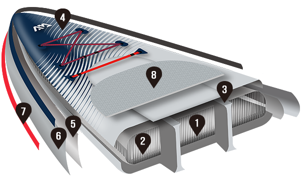 Tehnologiya-SUP-doska-naduvnaya-Hyper-Navy-_AQUAMARINA
