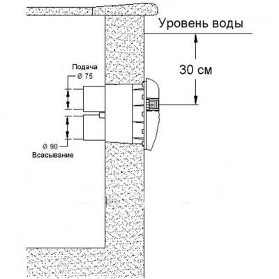 Противоток для бассейна Fiberpool VEHT35 63 м³/час (380В) под бетон
