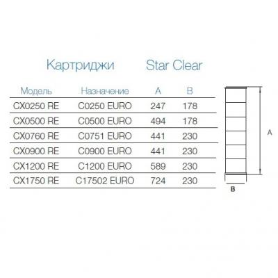 Картридж сменный Hayward CX900 RE для фильтров Star Clear