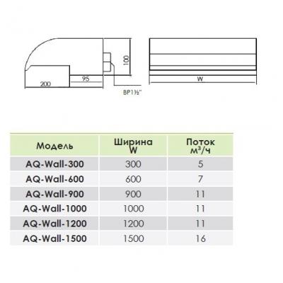 Водопад Aquaviva Wall AQ-300 (300 мм)