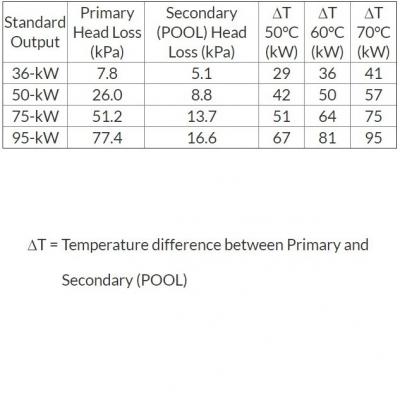 Теплообменник Elecro SST 50 кВт