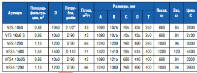 Фильтр "TEIDE" Д 1200, патр Д90, 56 м3/ч, скорость 50-56 м3/ч/м2