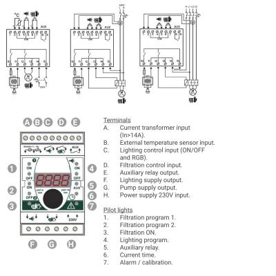 Универсальная панель управления Toscano TPM-POOL-B 10002585 (230В) Bluetooth