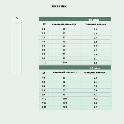 Труба AQUAVIVA ПВХ d50х3.7 PN16 L=3 c раструбом под клеевое соединение