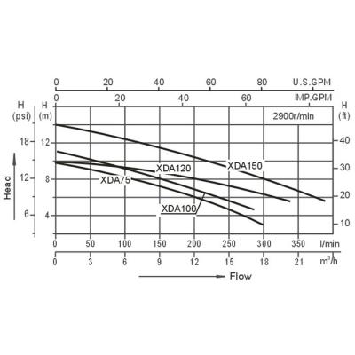 Насос AquaViva LX XDA75M 7 м³/ч (0.75HP, 220В)