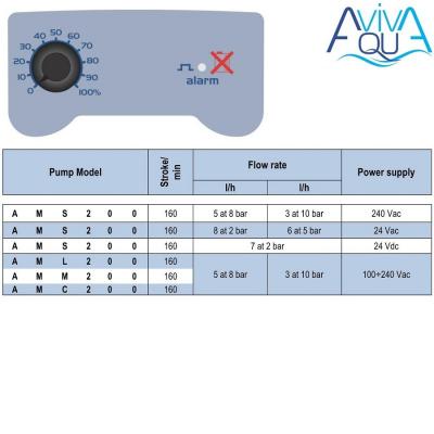 Дозирующий насос AquaViva универсальный 5 л/ч (AML200NPE0009) с ручной регулировкой