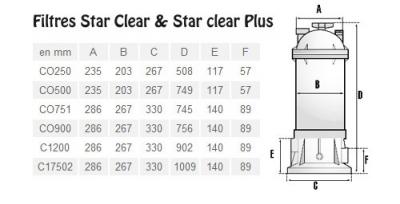 Фильтр картриджный Hayward Star Clear 20m3/h
