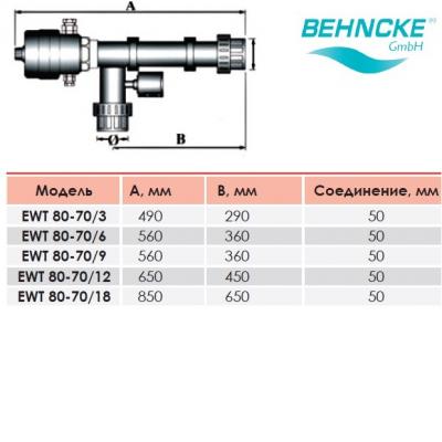 Электронагреватель Behncke EWT 80-70/3 3 кВт 400В с термостатом