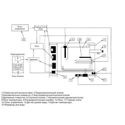 Парогенератор Coasts KSA-90 9 кВт 220v с выносным пультом