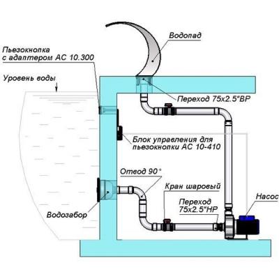 Водопад "Кобра 500" (AISI 316)