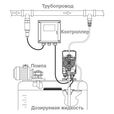 Доз.насос AquaViva TPG800 15л/ч универсальный, пропорц.доз.