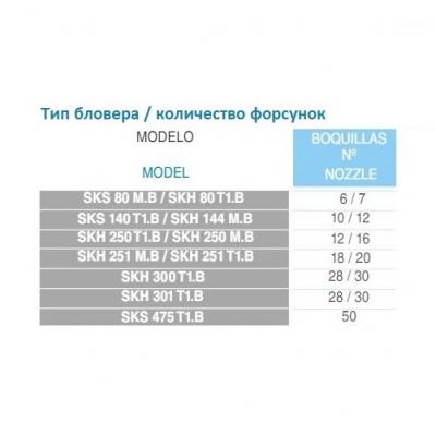 Двухступенчатый компрессор Grino Rotamik SKS 156 2VT1.В (156 м3/ч, 380В)