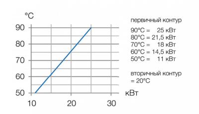 Теплообменник D-KWT-VA 25, пластик, гофр.спираль из нерж.стали 25 кВт