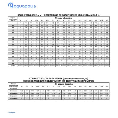 Станция контроля качества воды Hayward Aquarite Plus T3E + Ph на 10 г/час