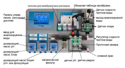 Сист. изм. и регул. Cl, PH, Rx "Waterfriend exclusiv MRD-3", с 3 доз. насос., штангами и клап. впр.