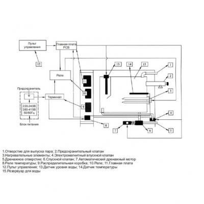 Парогенератор Coasts KSB-150 15 кВт 380v с выносным пультом KS-300