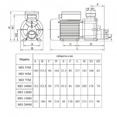 Насос AquaViva MD75M однофазный (MD75M)