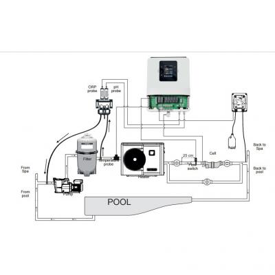 Станция контроля качества воды Hayward Aquarite Plus T15E + Ph на 30 г/час