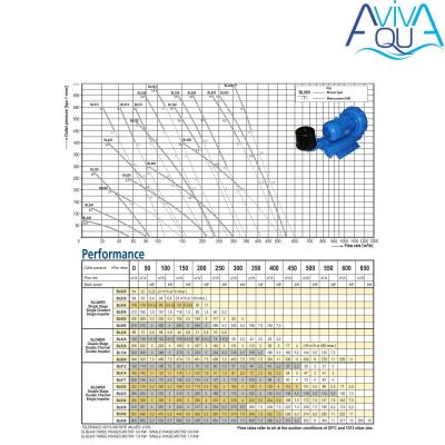 Компрессор одноступенчатый AquaViva 050 (BL050001M1500)