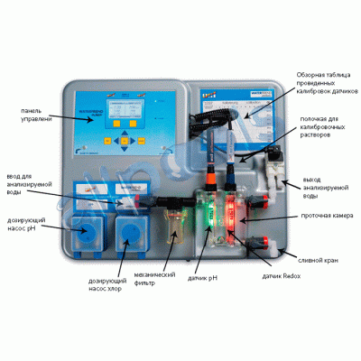 Сист. изм. и регул. PH и Rx "Waterfriend exclusiv MRD-2", с вых. LAN
