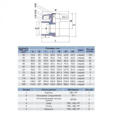 Кран шаровый ПВХ (неразборный) 32mm