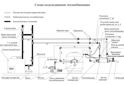 Теплообменник трубчатый, вертикальный, 40 кВт, AISI 316