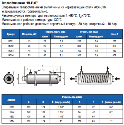 Теплообменник сталь 28кВт