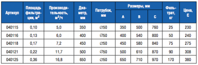 Автоматический боковой 6-позиционный вентиль 2"